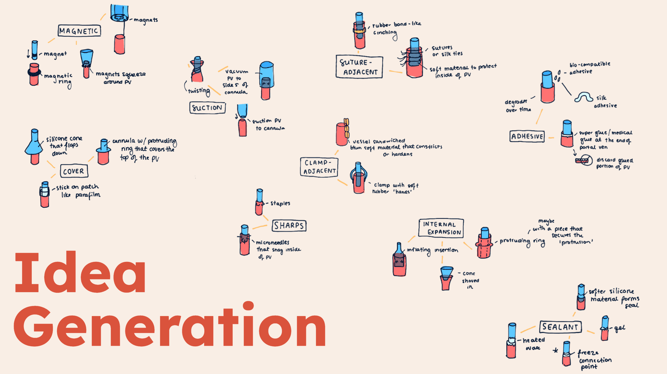 Design Constraints